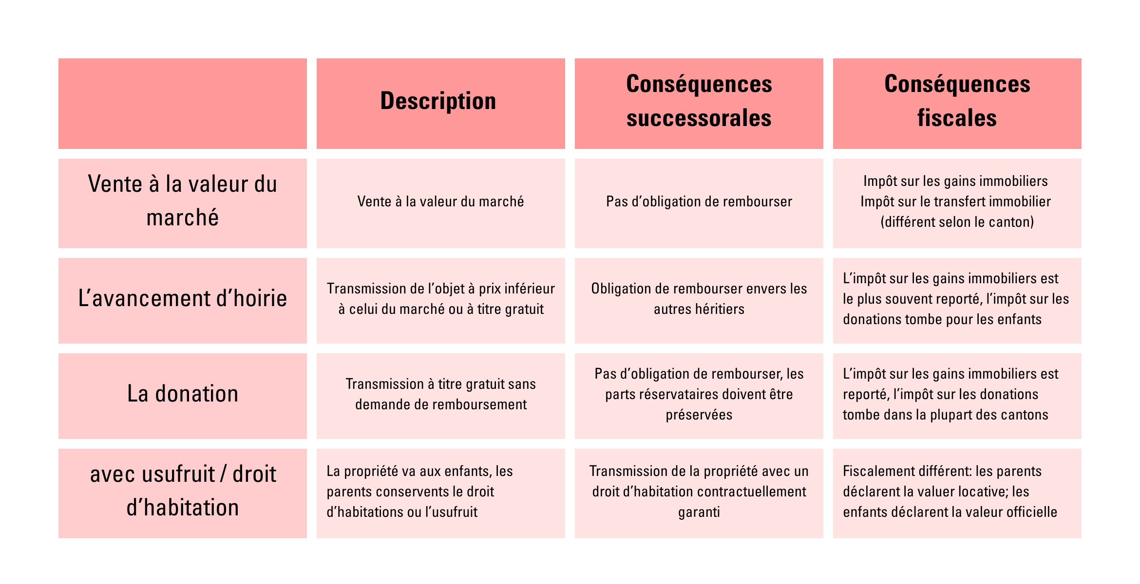 Héritage de la mère (1)