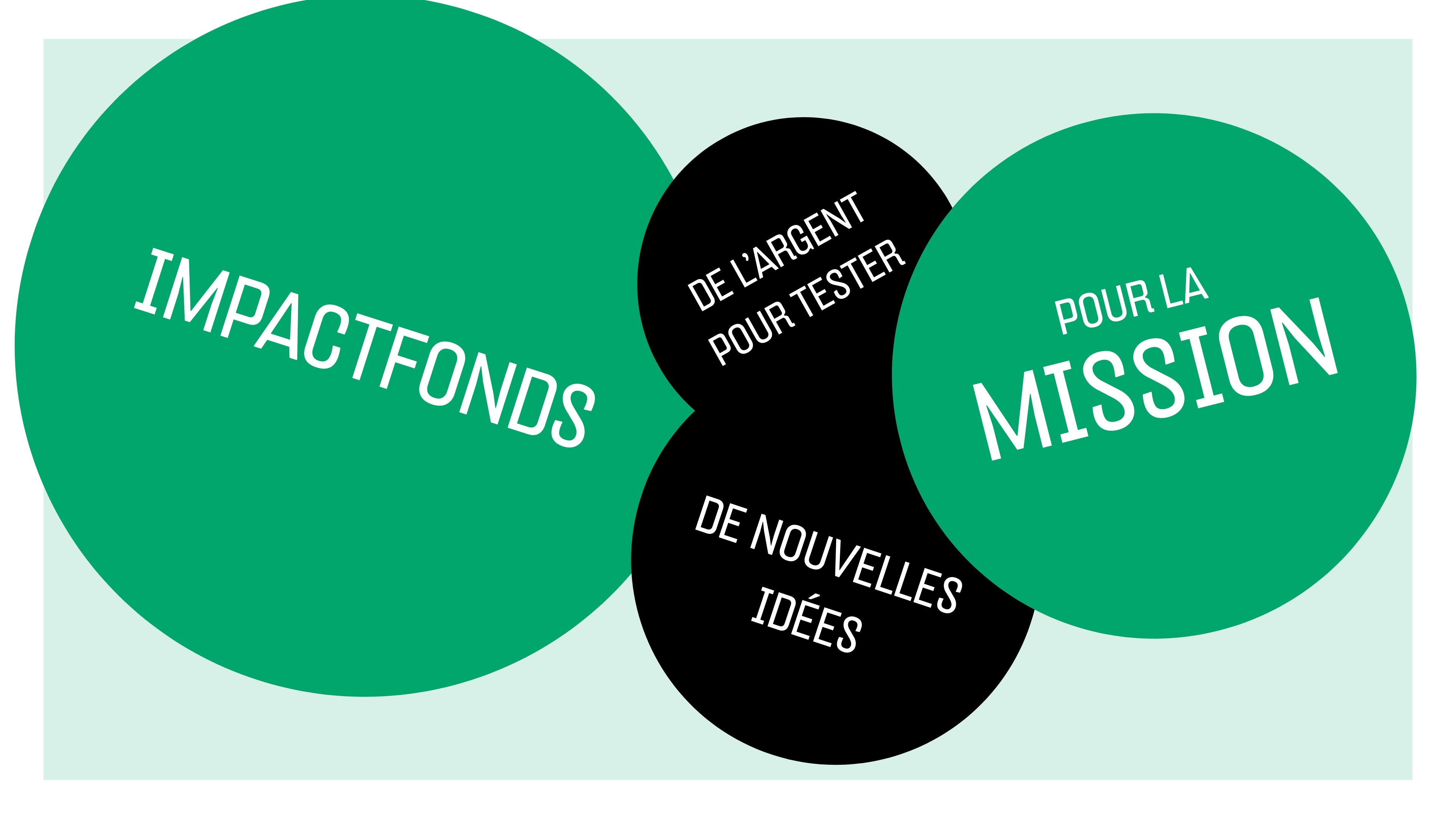 05_FR – En tête du site-web ImpactFonds